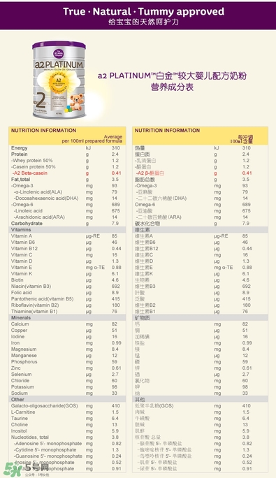 A2奶粉分幾個(gè)階段？A2奶粉分段怎么分？