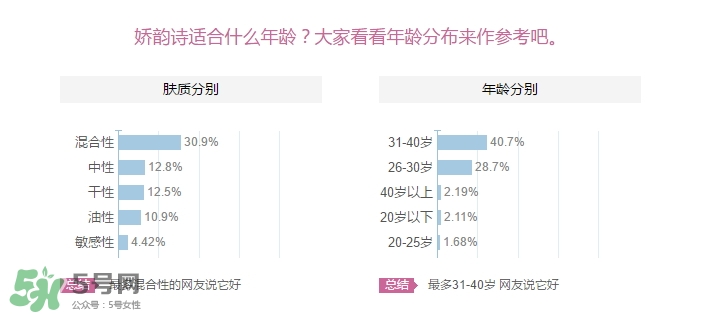 嬌韻詩(shī)適合什么皮膚？嬌韻詩(shī)適合敏感肌膚嗎？