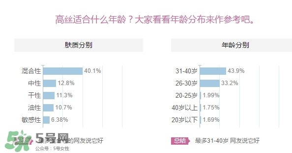 kose高絲適合什么年齡？高絲適合什么年齡段使用