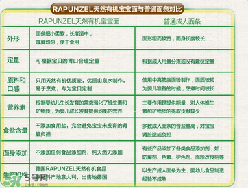 長(zhǎng)發(fā)公主Rapunzel面條哪款好？長(zhǎng)發(fā)公主Rapunzel面條有哪幾款？