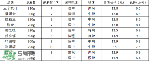 螺絲粉好吃嗎？螺絲粉哪個牌子好吃