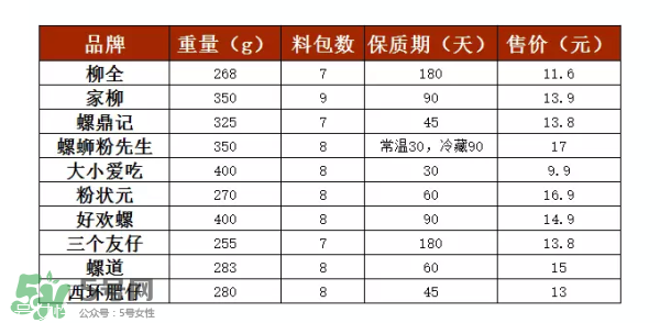 螺絲粉好吃嗎？螺絲粉哪個牌子好吃