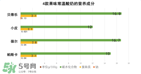 貝樂蒂酸奶出問題了嗎？貝樂蒂酸奶出了什么問題？