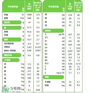 貝樂蒂奶粉怎么樣？貝樂蒂奶粉好不好？