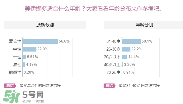 美伊娜多適合多大年齡？menard美伊娜多適合年齡段？