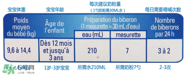 gallia佳利雅奶粉怎么沖？gallia佳利雅奶粉沖調方法？