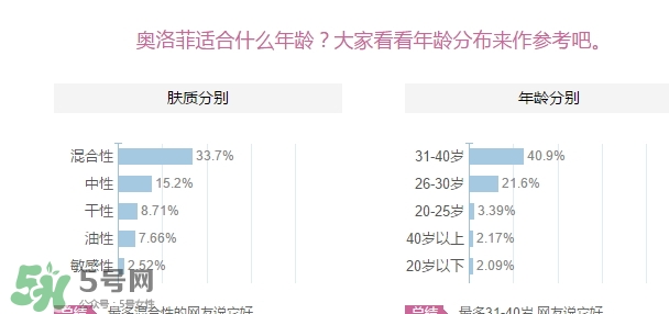 oleva奧洛菲適合什么年齡？奧洛菲適合年齡段？