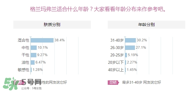 格蘭瑪弗蘭適合年齡？格蘭瑪弗蘭適合少女嗎？