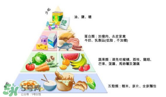 妊娠糖尿病吃什么主食？妊娠糖尿病食譜