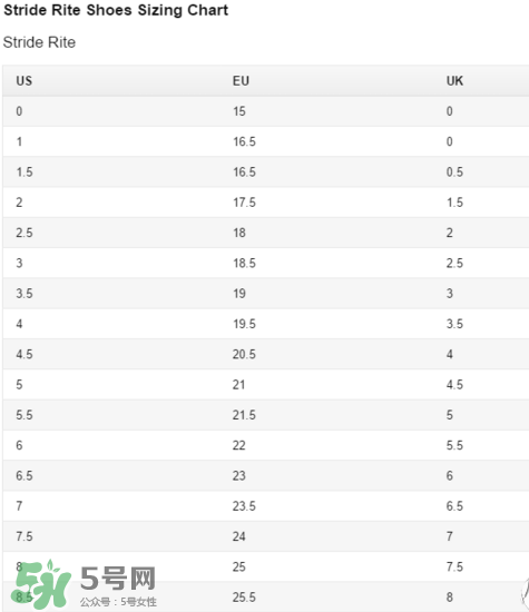 Stride Rite鞋子尺碼表 Stride Rite鞋子如何選擇尺碼？