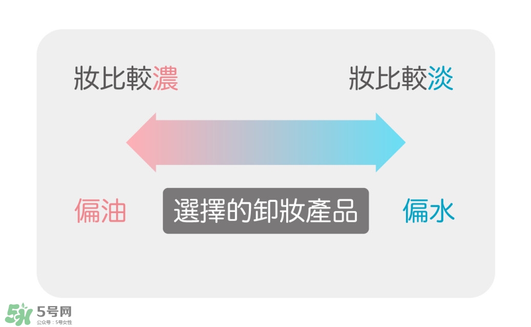 卸妝產(chǎn)品怎么選？怎么選擇卸妝產(chǎn)品