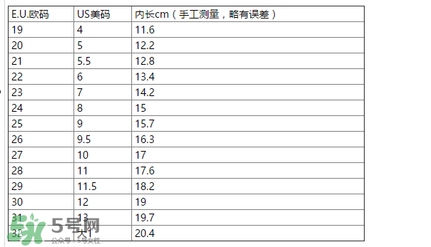 IGOR涼鞋尺碼對(duì)照表 IGOR涼鞋如何挑選尺碼？