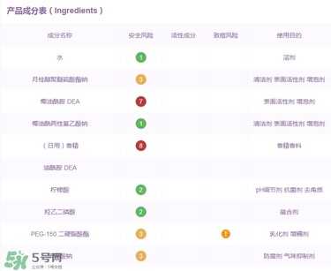 明治玉肌洗發(fā)水成分 明治玉肌洗發(fā)水含硫酸嗎？