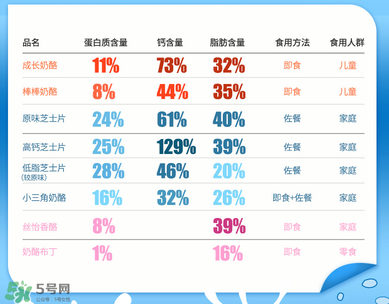 百吉福奶酪營(yíng)養(yǎng)成分 百吉福奶酪配方表