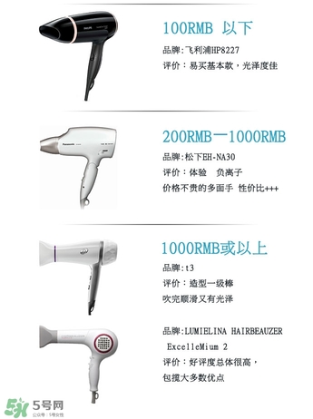 吹風(fēng)機(jī)什么牌子的好 9個熱門吹風(fēng)機(jī)評測貴就好用嗎