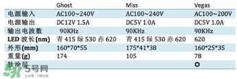 dr arrivo ghost美容儀和miss arrivo哪個(gè)好對(duì)比