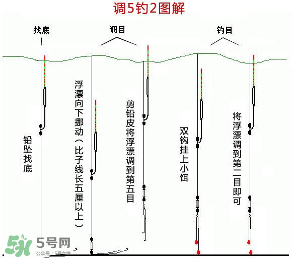 釣青魚怎么調漂圖解？釣青魚最佳調漂是幾目