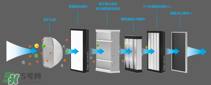 空氣堡是什么東西？空氣堡有什么功能？