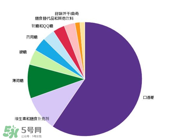 木糖醇可以替代糖嗎？木糖醇能做菜嗎？