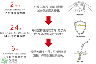 Alpecin咖啡因洗發(fā)水效果如何？Alpecin咖啡因洗發(fā)水防脫嗎？