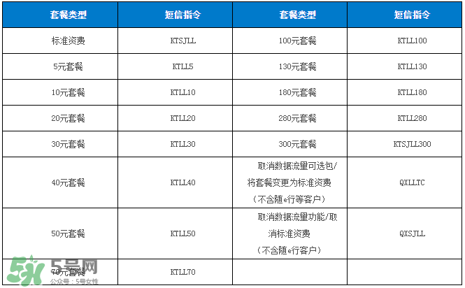 2017父親節(jié)流量什時候可以用？父親節(jié)流量使用時間