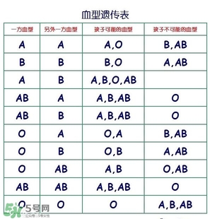 兄妹血型會不一樣嗎？血型不一樣是親生的嗎？