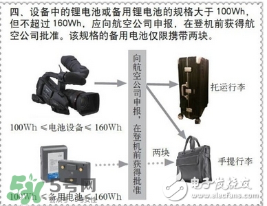 電蚊拍可以帶上飛機(jī)嗎？電蚊拍可以托運(yùn)嗎？