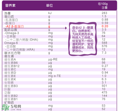 A2奶粉配方表 A2奶粉成分表