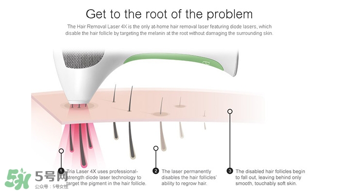 tria脫毛儀怎么用？tria脫毛儀使用方法