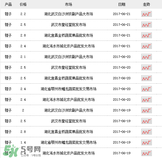 瓠子多少錢一斤？瓠子多少錢一斤2017？