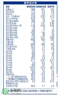 伊利金領冠睿護奶粉配方 伊利金領冠睿護奶粉成分