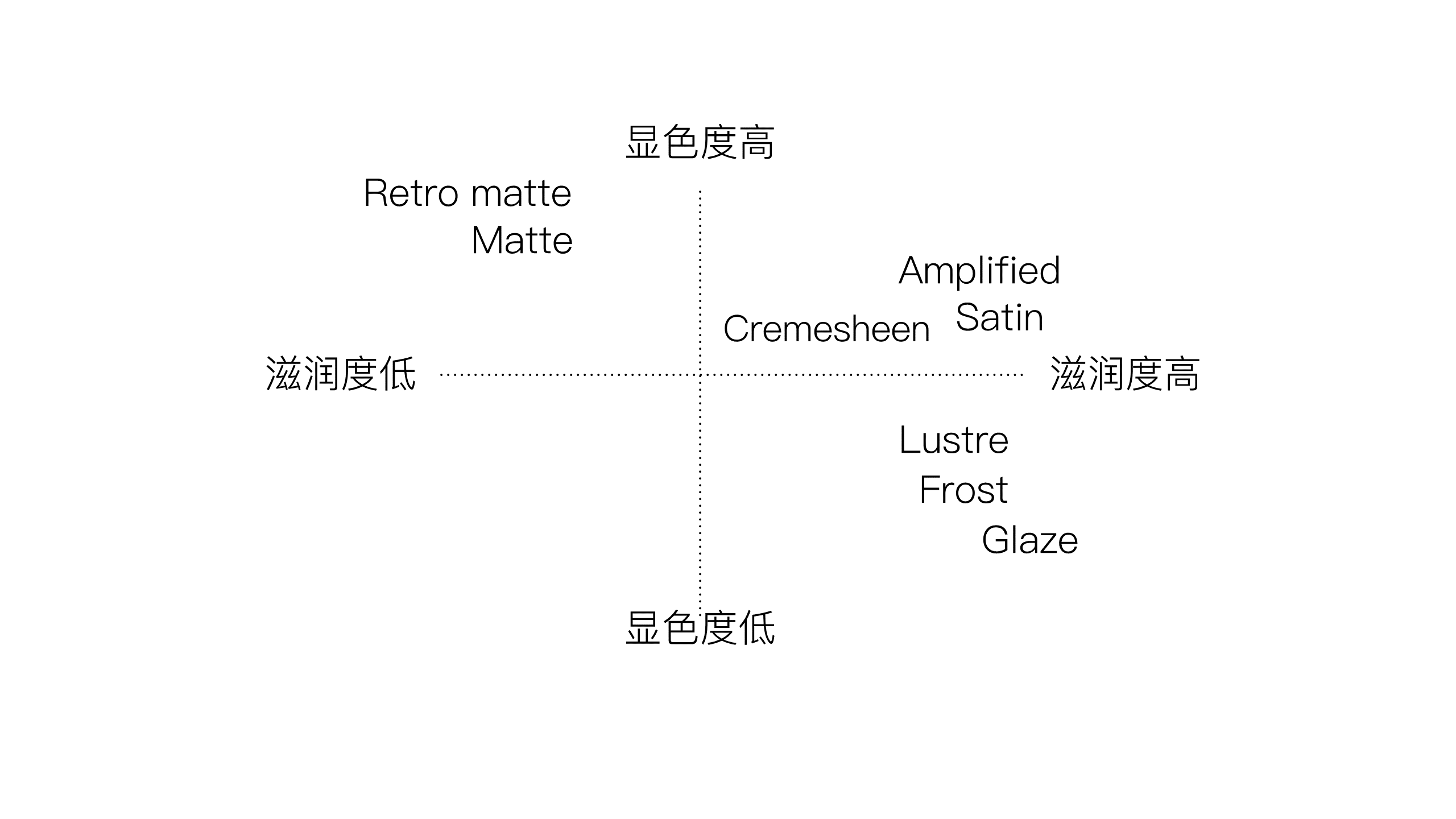 mac口紅試色大全 MAC限量版128色唇膏試色