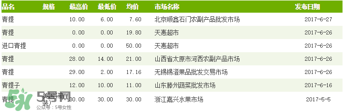 青提多少錢(qián)一斤？2017年青提多少錢(qián)一斤?