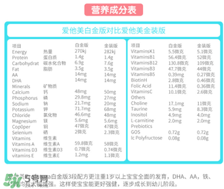 澳洲愛他美白金版好嗎？澳洲愛他美白金版奶粉怎么樣？