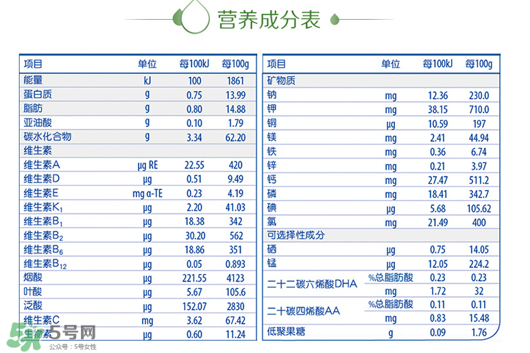 惠氏啟賦有機(jī)奶粉配方 惠氏啟賦有機(jī)奶粉成分