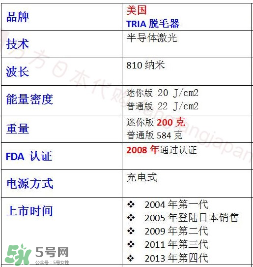 什么牌子的脫毛儀好用 家用脫毛儀哪個牌子好