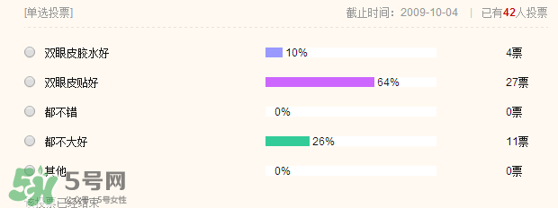 雙眼皮膠水和雙眼皮貼哪個(gè)更好呢?雙眼皮膠水和雙眼皮貼