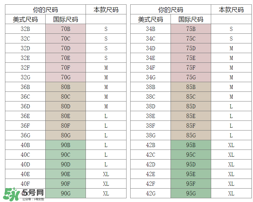 孕婦內(nèi)衣尺碼對照表 孕婦內(nèi)衣尺碼怎么挑？