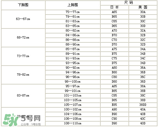 孕婦內(nèi)衣尺碼對照表 孕婦內(nèi)衣尺碼怎么挑？