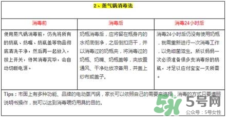 奶瓶消毒蒸汽好還是紫外線好？蒸汽消毒和紫外線消毒的區(qū)別