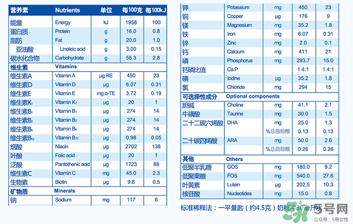 紐貝滋金裝2段奶粉怎么樣？紐貝滋金裝2段奶粉怎么沖？