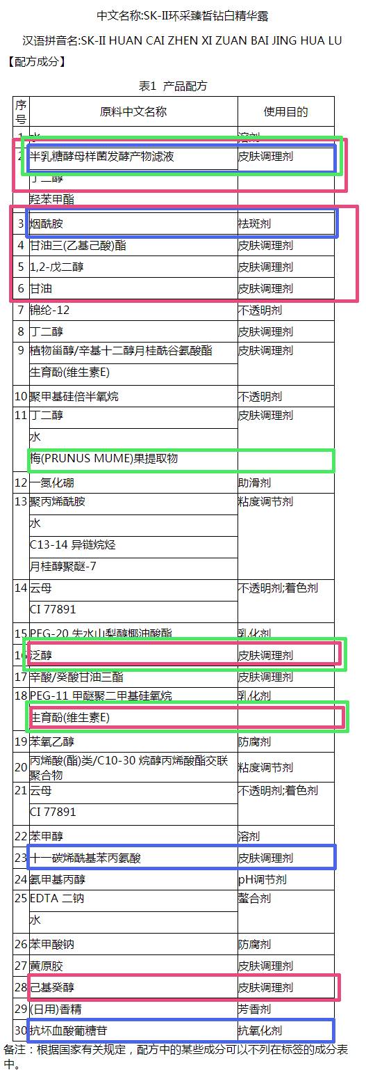 護(hù)膚品的成分表怎么看 護(hù)膚品成分好壞怎么看