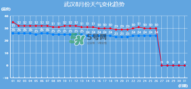 2017年8月份熱嗎？2017年陰歷八月份熱嗎？