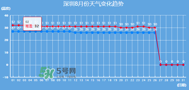 2017年8月份熱嗎？2017年陰歷八月份熱嗎？