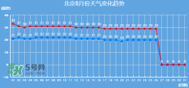 2017年8月份熱嗎？2017年陰歷八月份熱嗎？