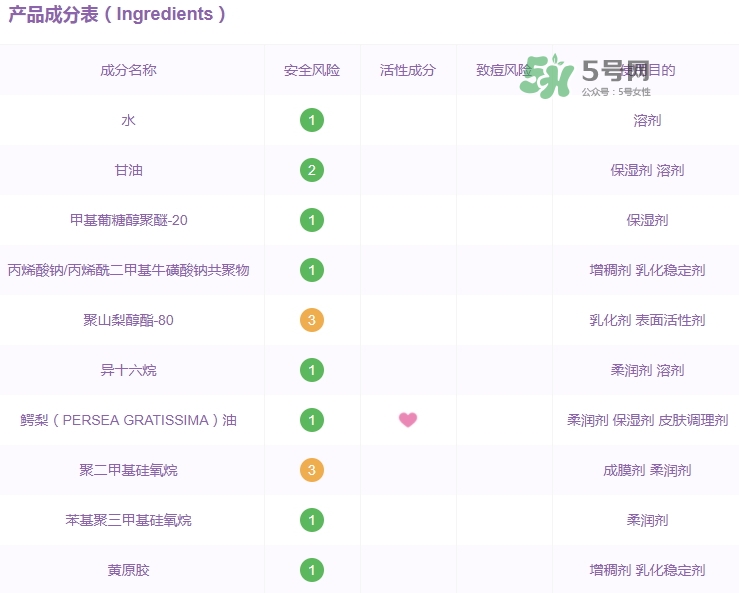 佳雪蘆薈保濕霜成分 佳雪蘆薈保濕霜有激素嗎？