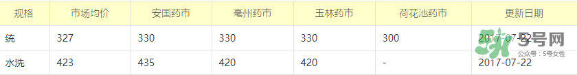 蟬蛻多少錢一斤2017？蟬蛻的功效與作用