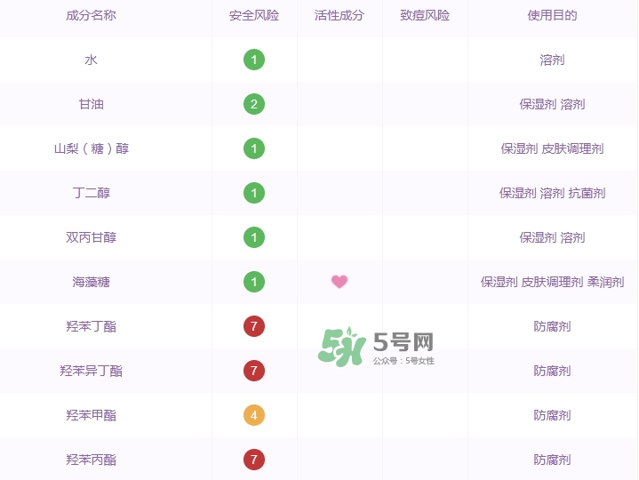 百雀羚小雀幸面膜有毒嗎？百雀羚小雀幸面膜曝光