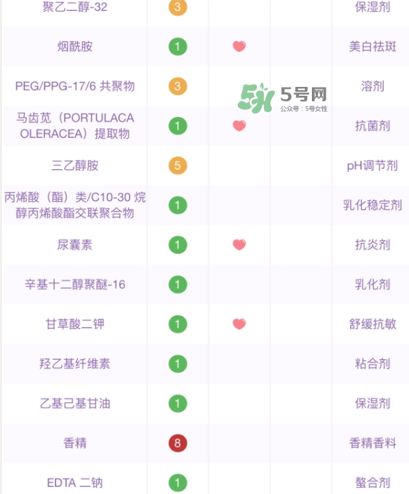 百雀羚小雀幸面膜有熒光劑嗎？百雀羚小雀幸面膜防腐劑