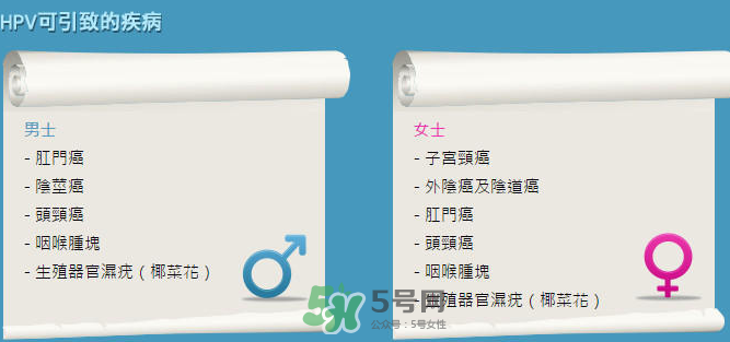HPV疫苗男人能打嗎？HPV疫苗對(duì)男人有效嗎？